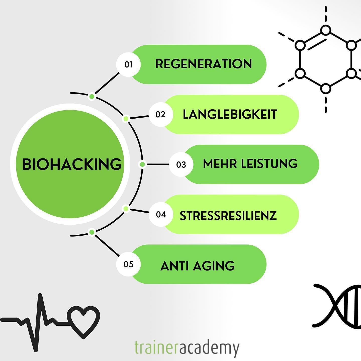 You are currently viewing Biohacking – das Abenteuer Zukunft